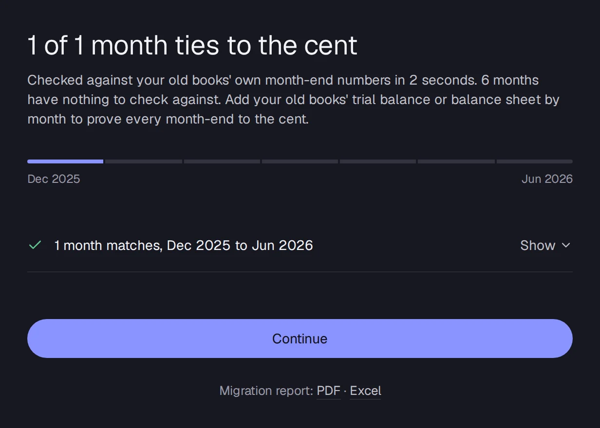 The proof for a spreadsheet: the opening month ties and later months have nothing to check against