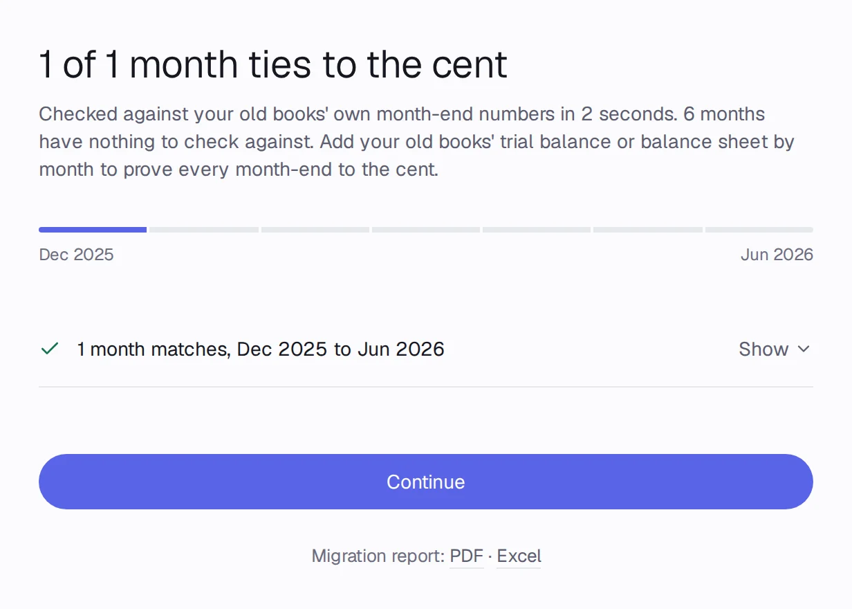 The proof for a spreadsheet: the opening month ties and later months have nothing to check against