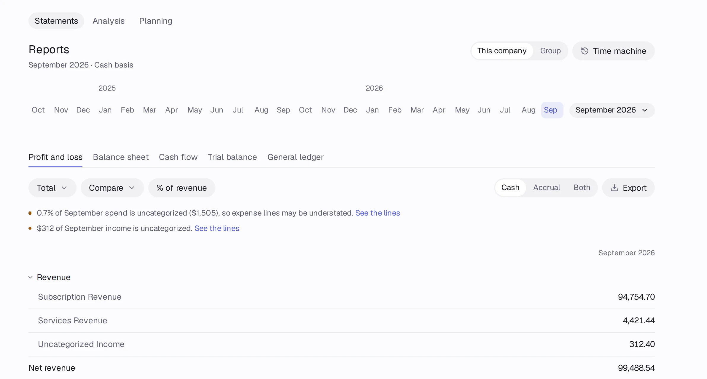 The Profit and loss report by month, with the period control and Export menu
