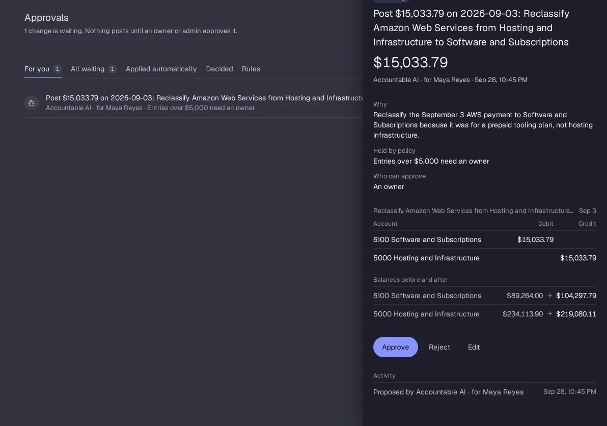 An approval in Accountable: Accountable AI proposes reclassifying a $15,033.79 Amazon Web Services payment, with its reason, the debit and credit, the balances before and after, and an Approve button.