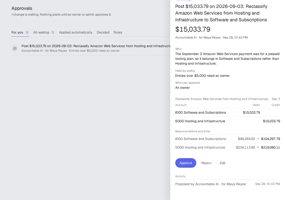 An approval in Accountable: Accountable AI proposes reclassifying a $15,033.79 Amazon Web Services payment, with its reason, the debit and credit, the balances before and after, and an Approve button.