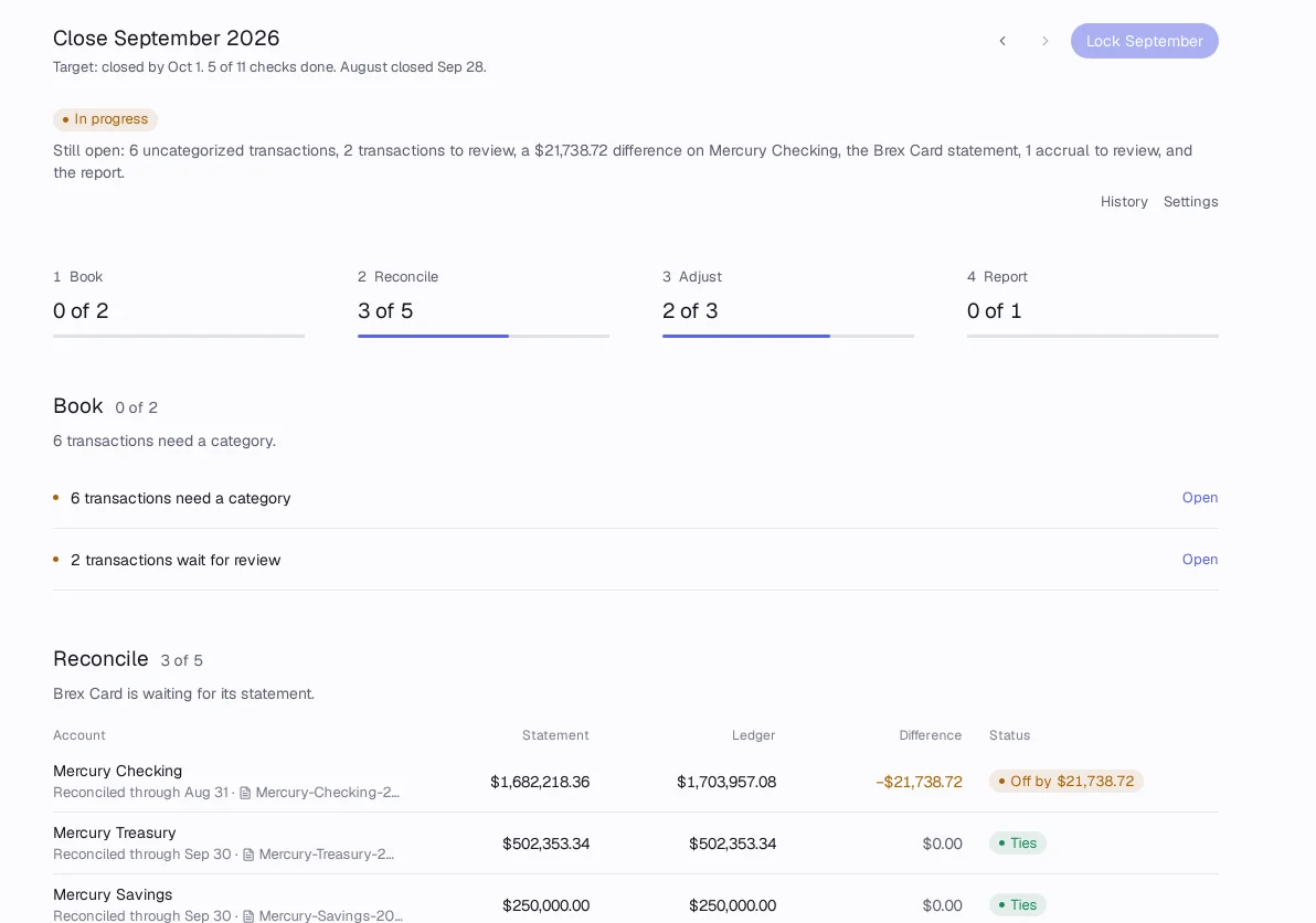 The September close in Accountable: seven of nine checks done, each bank and card account matched to its statement, with the difference to the cent.