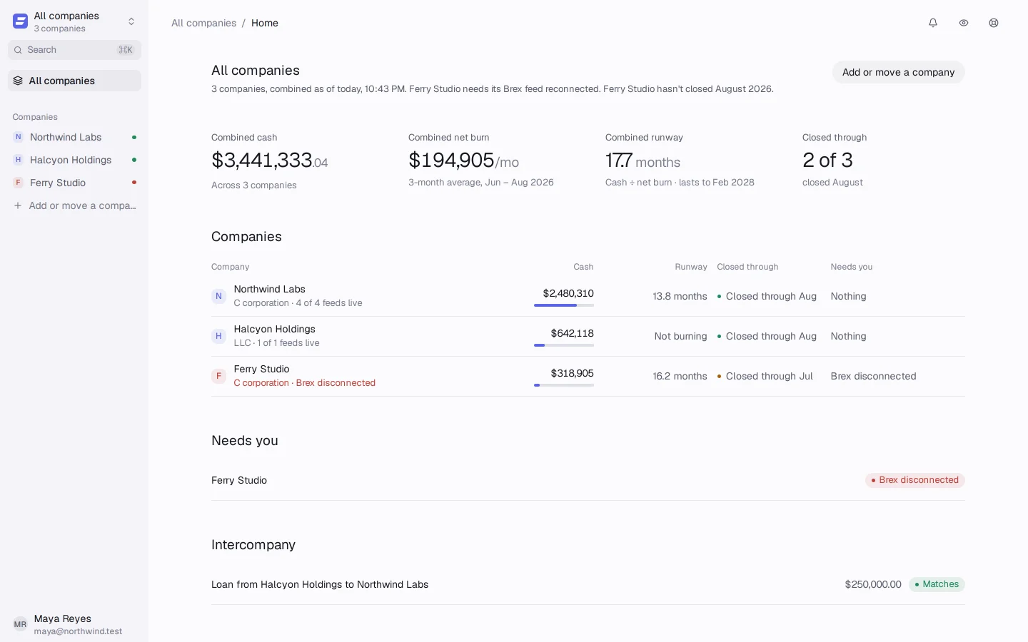 Accountable's all-companies view: combined cash, burn and runway across Northwind Labs, Halcyon Holdings and Ferry Studio, who has closed August, and an intercompany loan matched in both banks.