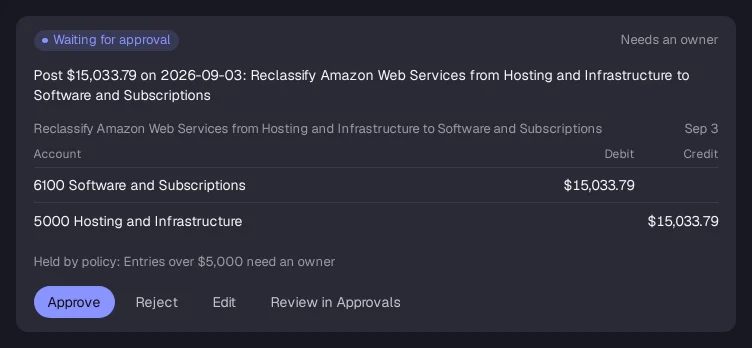 A $15,033.79 reclassification proposed by Accountable AI, waiting for approval because entries over $5,000 need an owner.