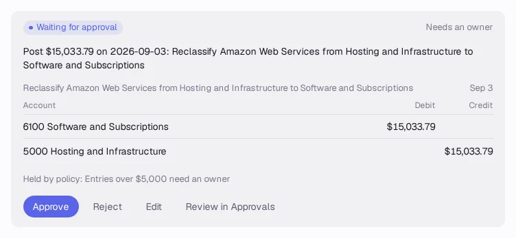 A $15,033.79 reclassification proposed by Accountable AI, waiting for approval because entries over $5,000 need an owner.
